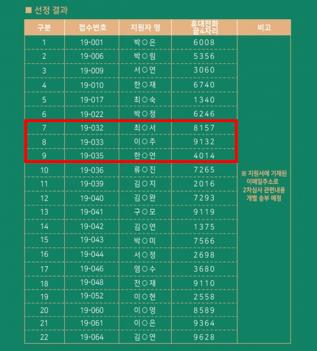 2019 �Ѻ�������������Ʈ 1�� �հ� ��� ��... ÷���̹���